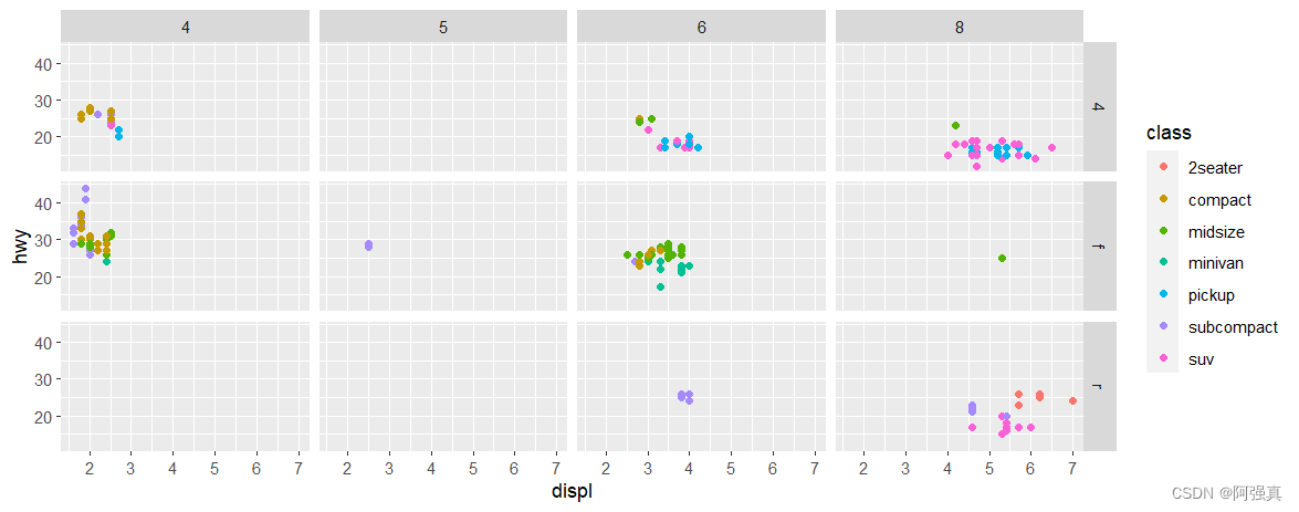 r语言ggplot2画分面折线图 r语言ggplot2画散点图_数据分析_11