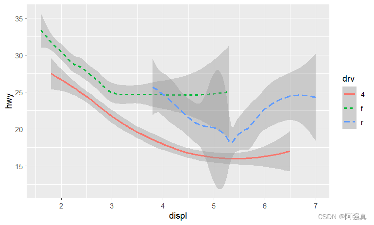 r语言ggplot2画分面折线图 r语言ggplot2画散点图_开发语言_12