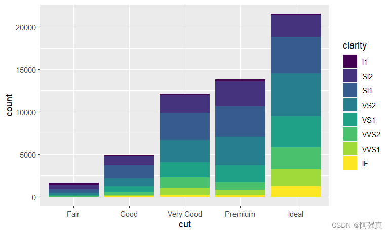 r语言ggplot2画分面折线图 r语言ggplot2画散点图_开发语言_14