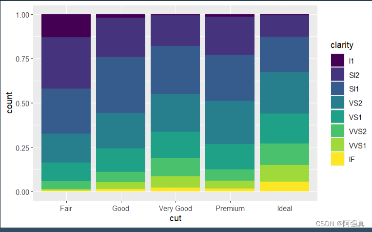 r语言ggplot2画分面折线图 r语言ggplot2画散点图_r语言_15