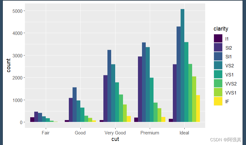 r语言ggplot2画分面折线图 r语言ggplot2画散点图_r语言_16