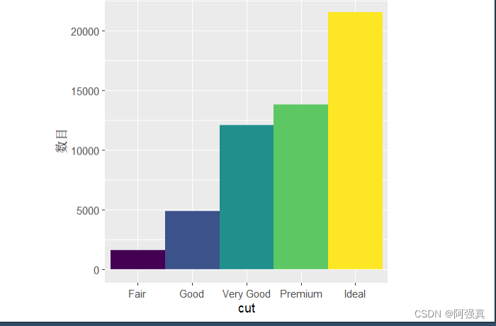 r语言ggplot2画分面折线图 r语言ggplot2画散点图_数据分析_17