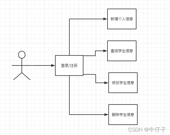 java学校管理系统 java学生管理系统简单_System_03