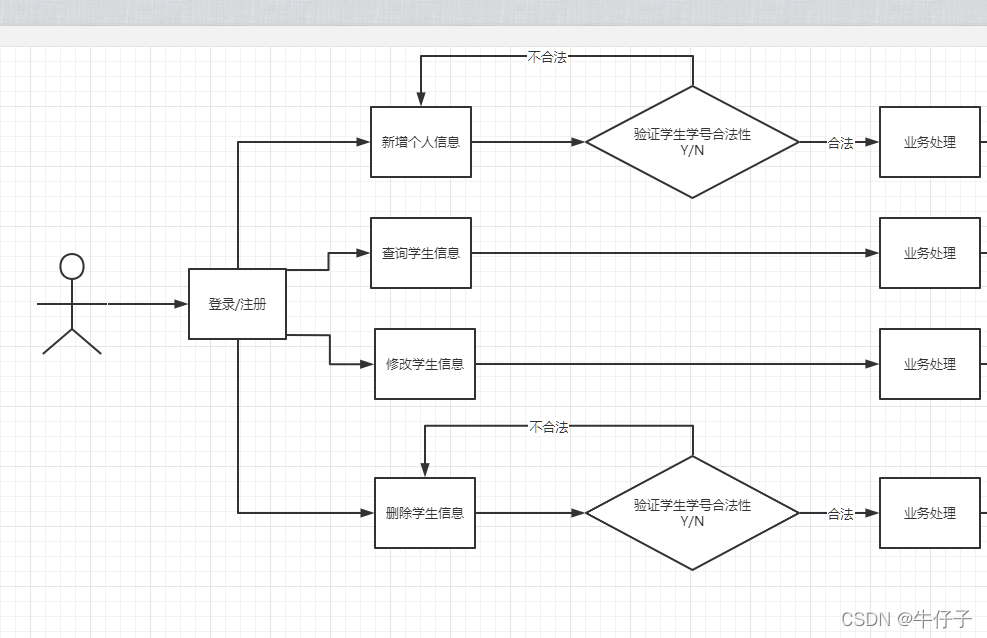 java学校管理系统 java学生管理系统简单_System_04