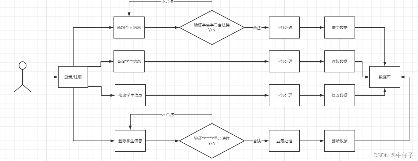 java学校管理系统 java学生管理系统简单_System_05