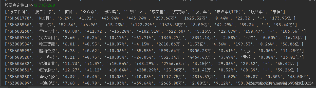 python 股票数据相关的模块 python分析股票数据_python 股票数据相关的模块