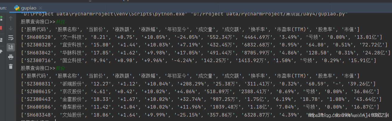 python 股票数据相关的模块 python分析股票数据_字符串_02