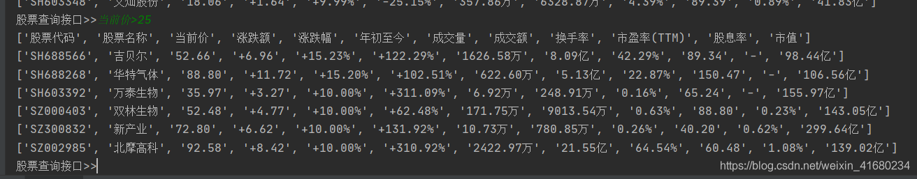 python 股票数据相关的模块 python分析股票数据_字符串_03