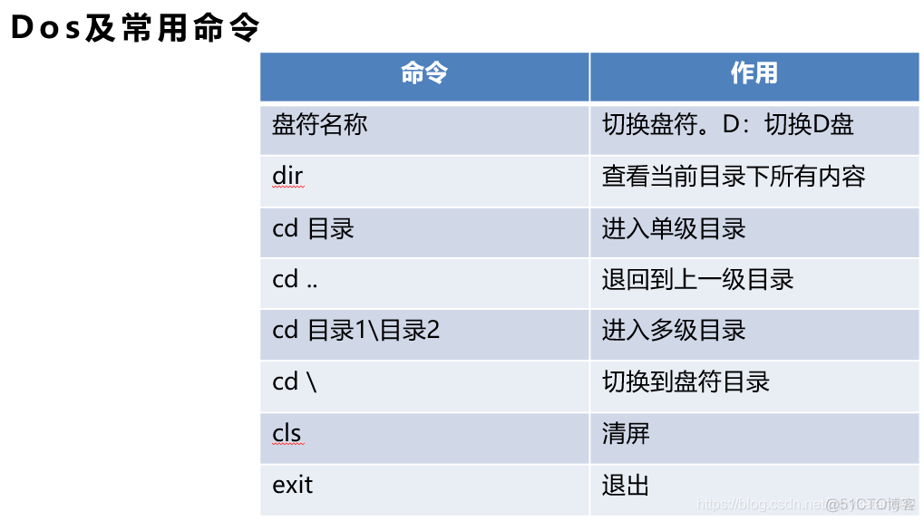 java基础知识点总结 java基础知识总结 超详细_java_02