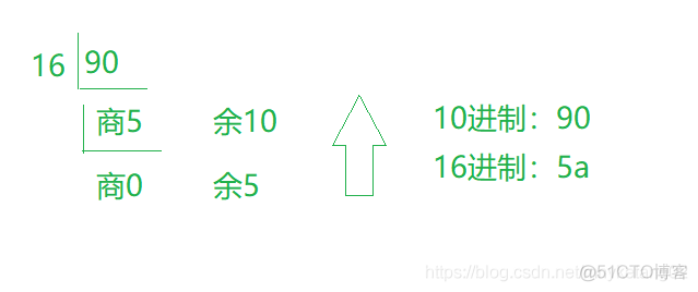 java基础知识点总结 java基础知识总结 超详细_java_06