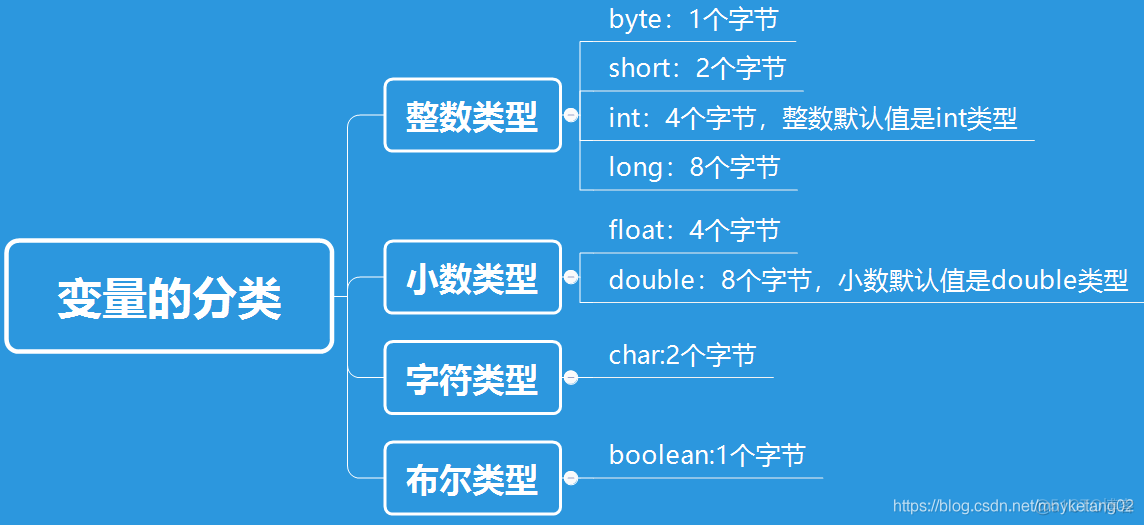 java基础知识点总结 java基础知识总结 超详细_javase_08