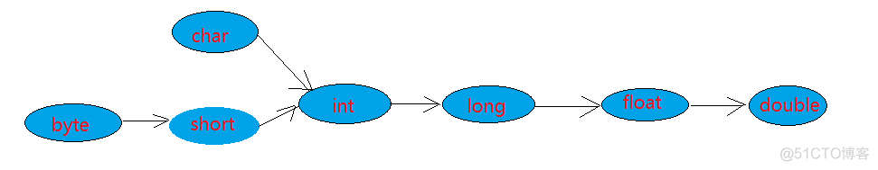 java基础知识点总结 java基础知识总结 超详细_java_09