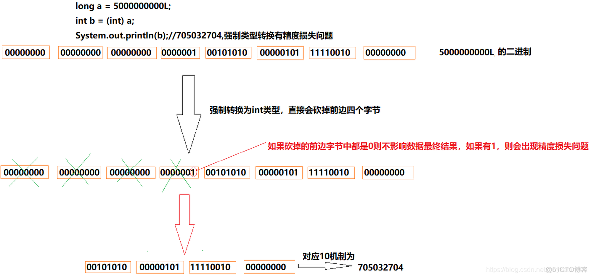 java基础知识点总结 java基础知识总结 超详细_System_11