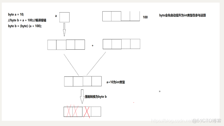 java基础知识点总结 java基础知识总结 超详细_javase_12