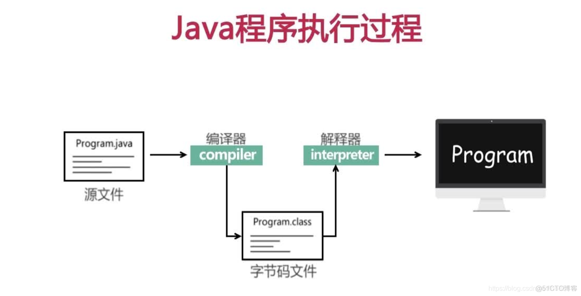 java培训内容 java培训资料_java培训内容