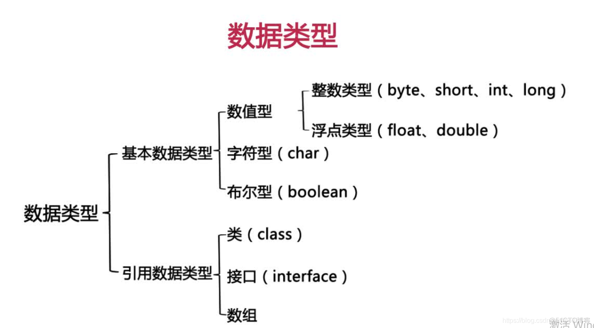 java培训内容 java培训资料_java培训内容_02