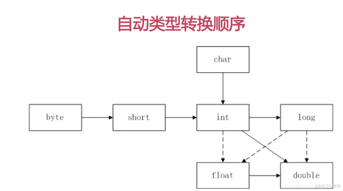 java培训内容 java培训资料_运算符_03