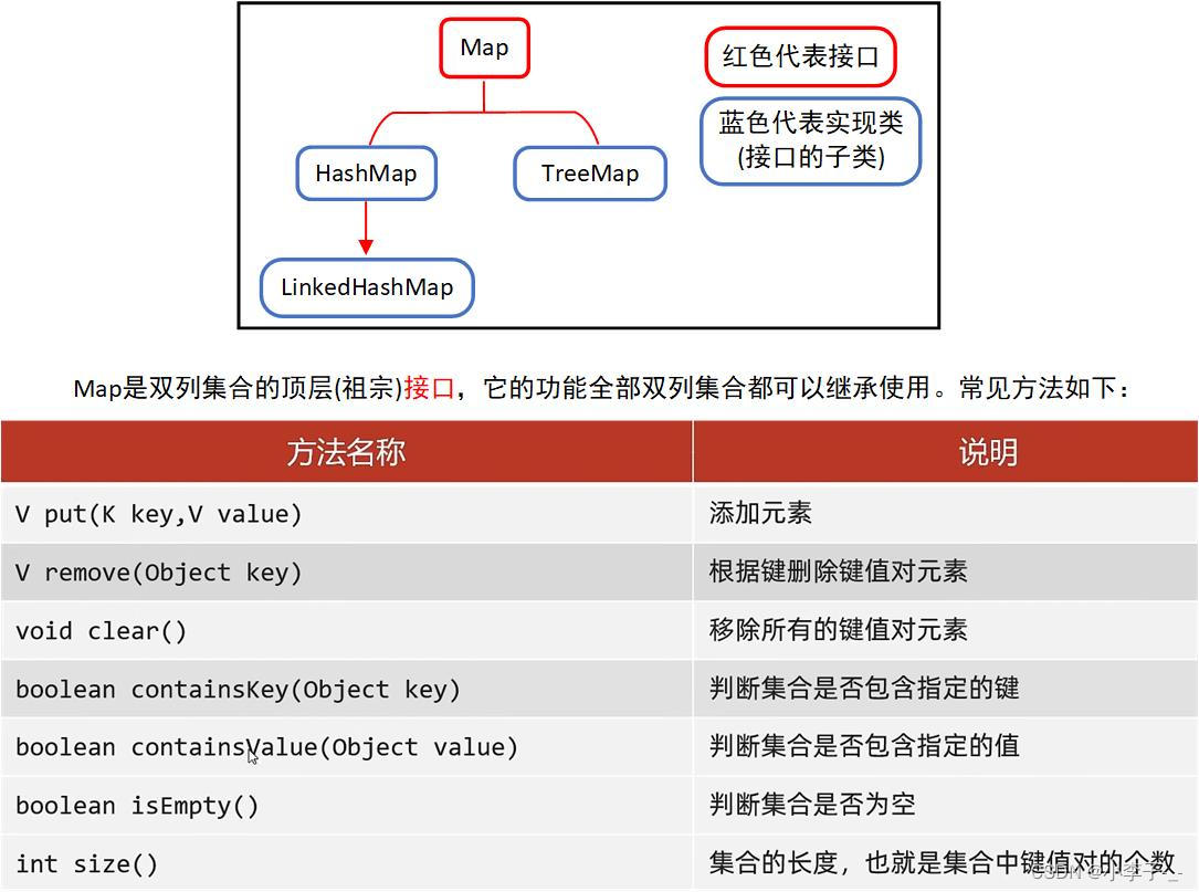 java 改变集合中某元素的值 java集合长度可变吗_System