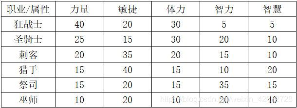 java做rpg游戏场景切换 java rpg_System_03