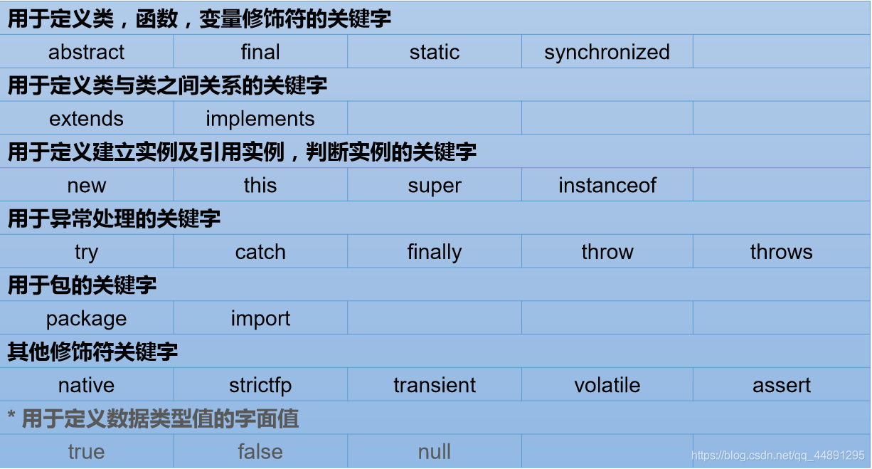 java语法有哪些 java语法一览表_java语法有哪些_02