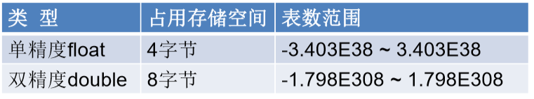 java语法有哪些 java语法一览表_数据类型_03