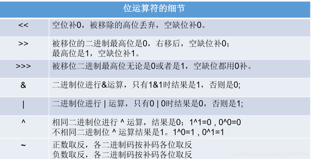 java语法有哪些 java语法一览表_数据类型_13