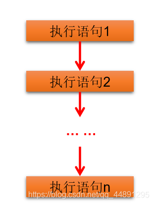 java语法有哪些 java语法一览表_java语法有哪些_16