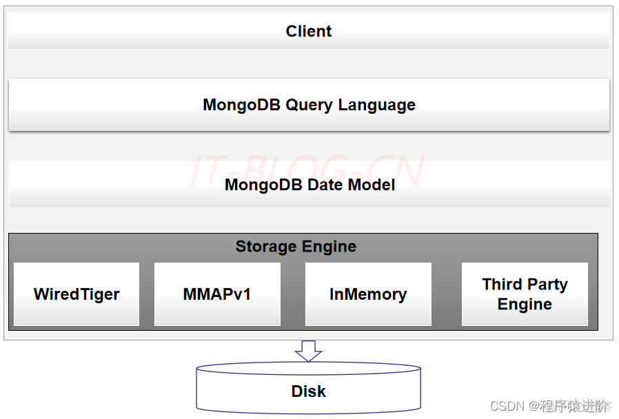 mongodb存json数据 mongodb json格式_mongodb存json数据_02