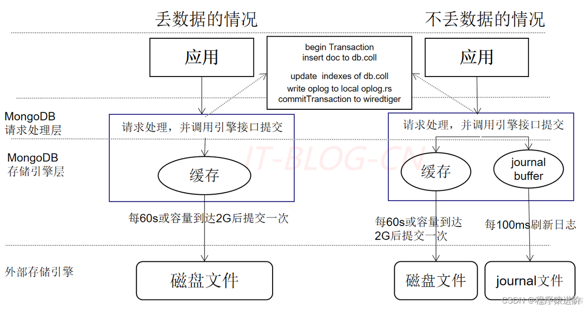 mongodb存json数据 mongodb json格式_架构_06