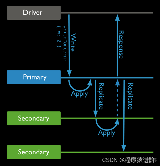 mongodb存json数据 mongodb json格式_数据_07