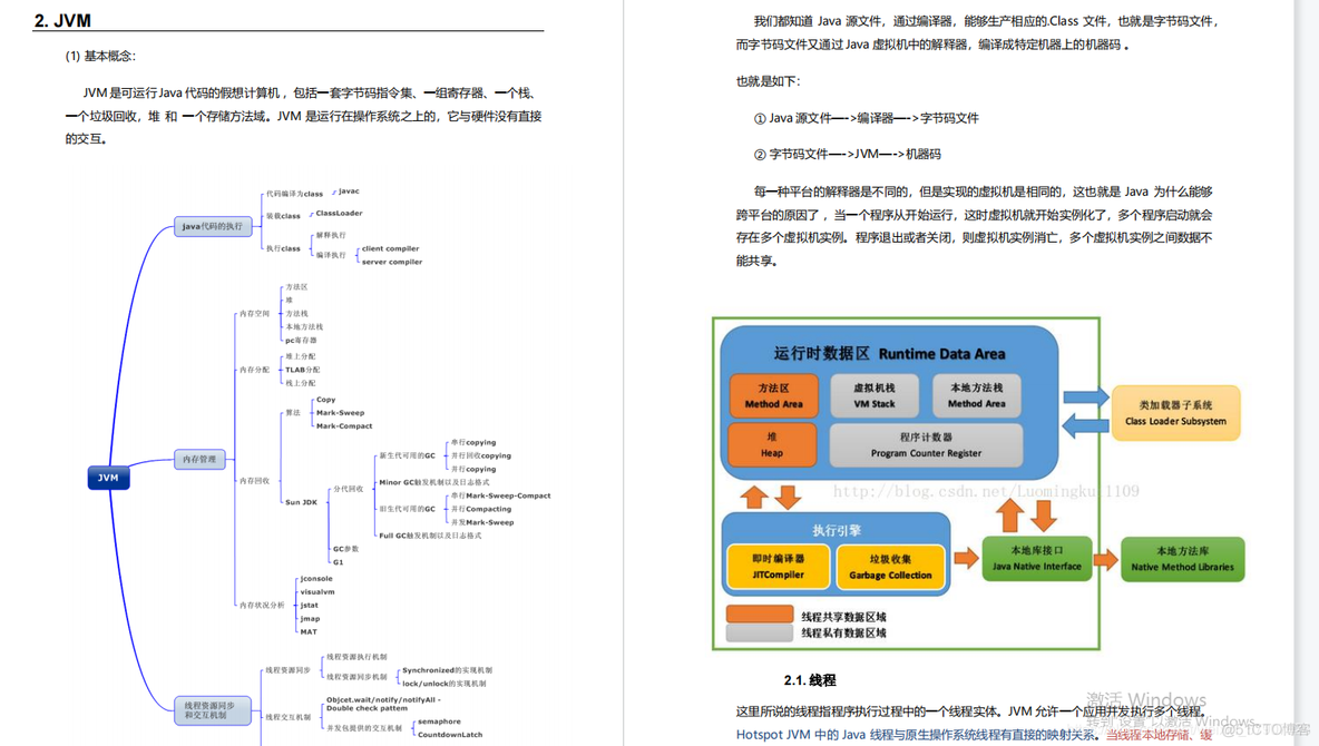 java面试jvm常见面试题 jvm面试题2021_java_02