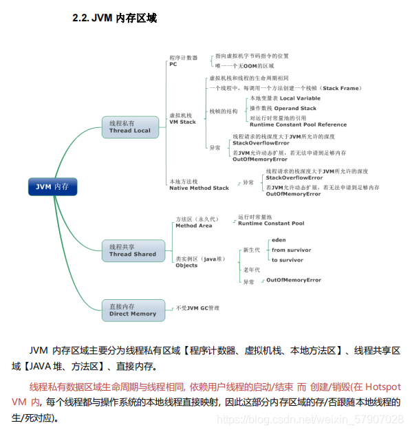 java面试jvm常见面试题 jvm面试题2021_java面试jvm常见面试题_04