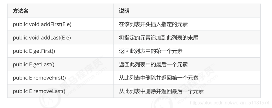 java 集合拼接 java集合视频教程_迭代器_02