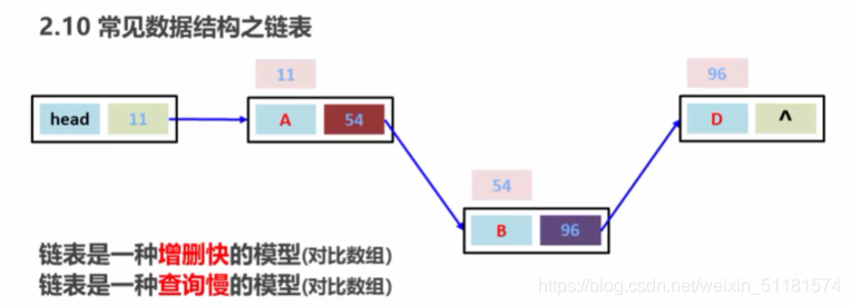 java 集合拼接 java集合视频教程_java_03