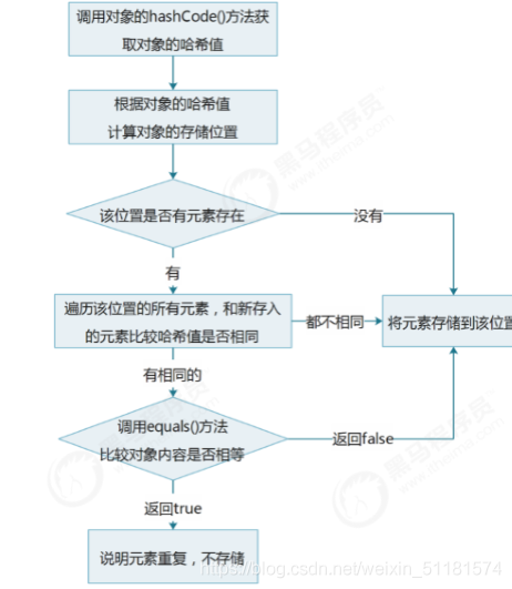 java 集合拼接 java集合视频教程_java 集合拼接_04