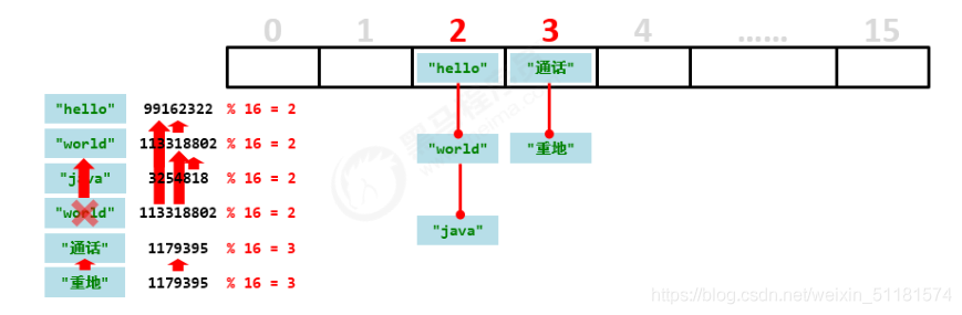 java 集合拼接 java集合视频教程_java 集合拼接_05