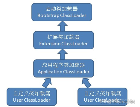 java classload javaclassloader类_jvm