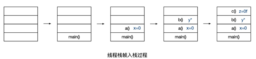 java heapdump分析 java heap out of memory_java heapdump分析