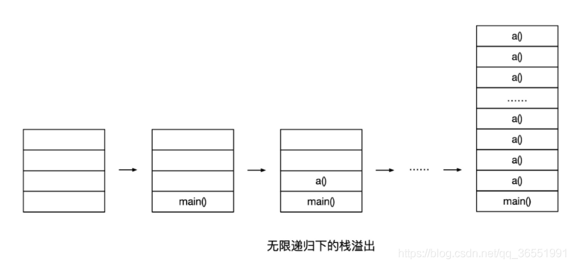 java heapdump分析 java heap out of memory_jvm_02