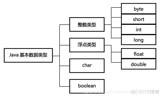 谁是java之父 被称为java之父的是_Java_04