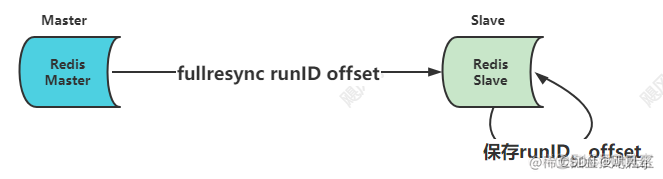 redis主备切换怎么切回主节点 redis 主备切换原理_redis主备切换怎么切回主节点_06