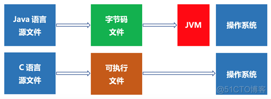 java之父身价 java之父是谁?_Java