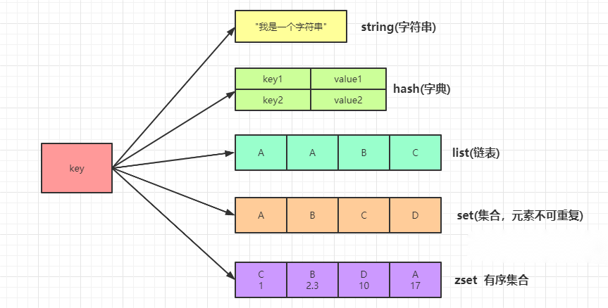 redis循环遍历list取数据 java redis list可以重复吗_字符串