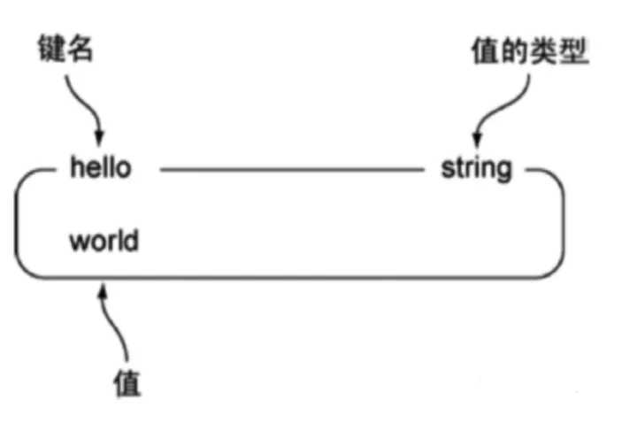 redis循环遍历list取数据 java redis list可以重复吗_哈希算法_02