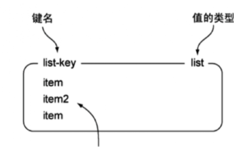 redis循环遍历list取数据 java redis list可以重复吗_哈希算法_03