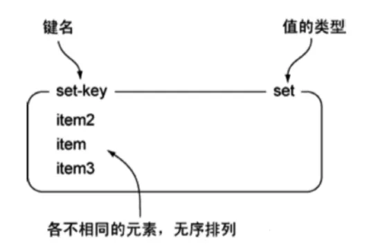 redis循环遍历list取数据 java redis list可以重复吗_redis_04