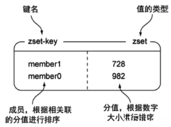 redis循环遍历list取数据 java redis list可以重复吗_redis_06