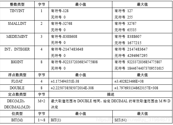 mysql设置常量 mysql常量有_字符串