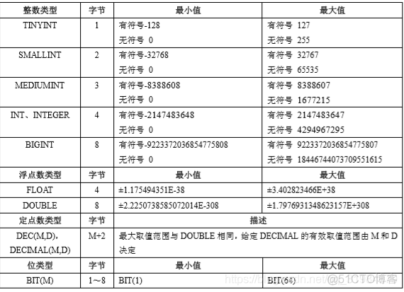 mysql设置常量 mysql常量有_mysql设置常量