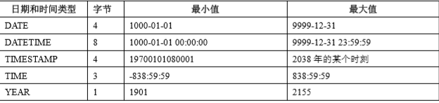 mysql设置常量 mysql常量有_字符串_06